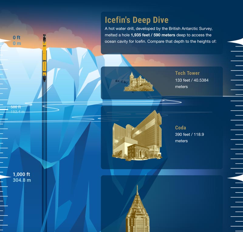 screenshot of interactive graphic about a diving robot