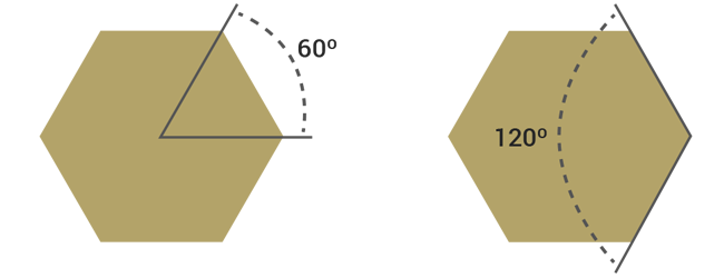 chevron angle guide