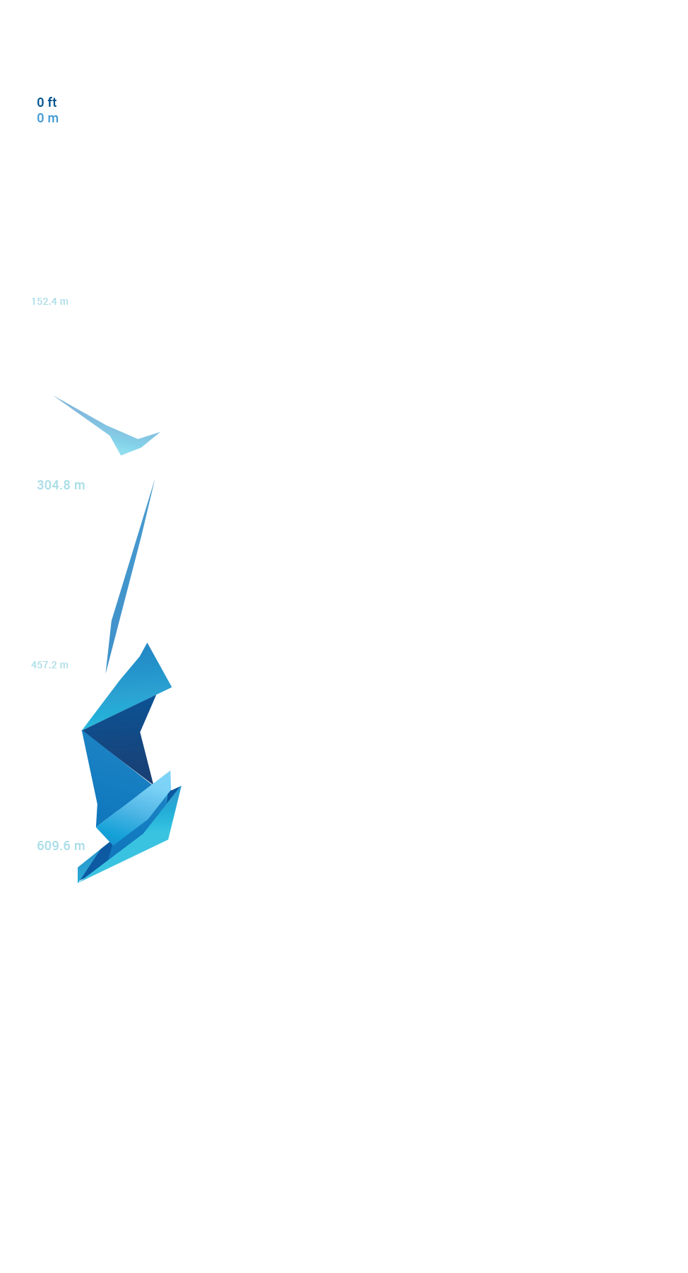 measurement ruler representing meters and feet of depth