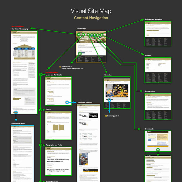Georgia Tech Brand Website visual site map