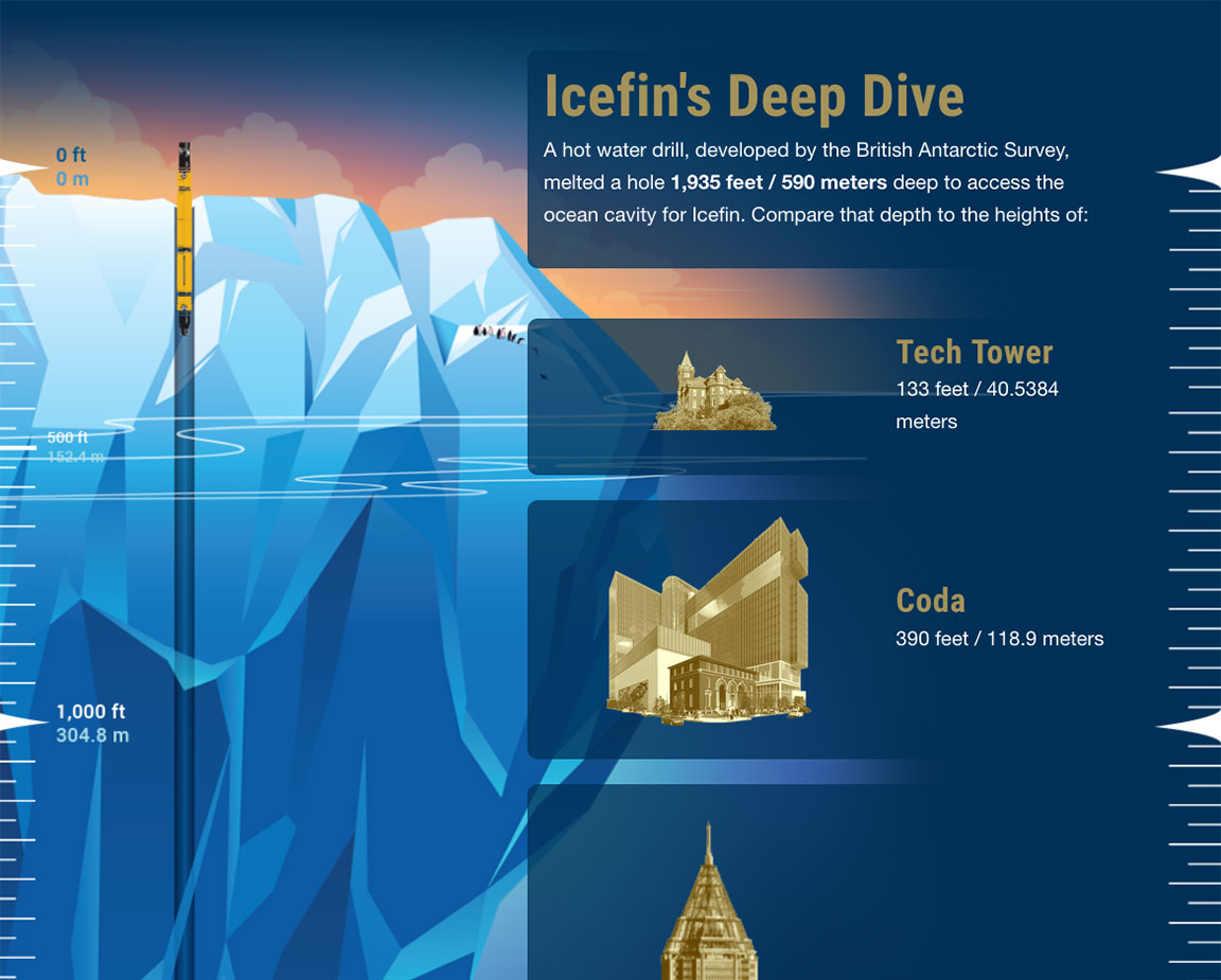 interactive graphic of icefin's deep dive in the arctic
