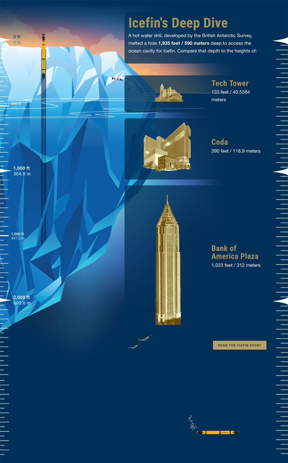 interactive graphic of icefin's deep dive in the arctic