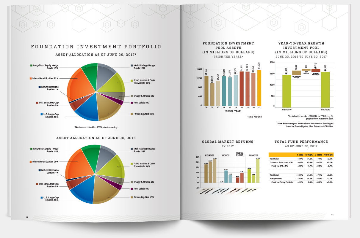 annual report interior spread 2