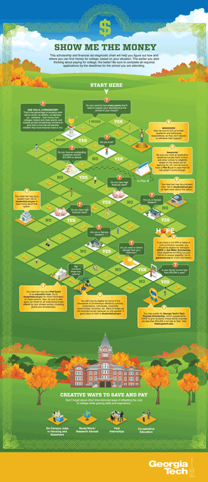 infographic poster