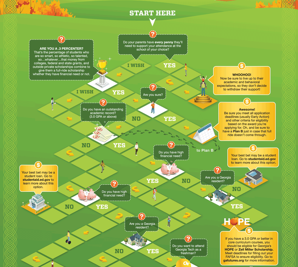 infographic poster, top half close-up