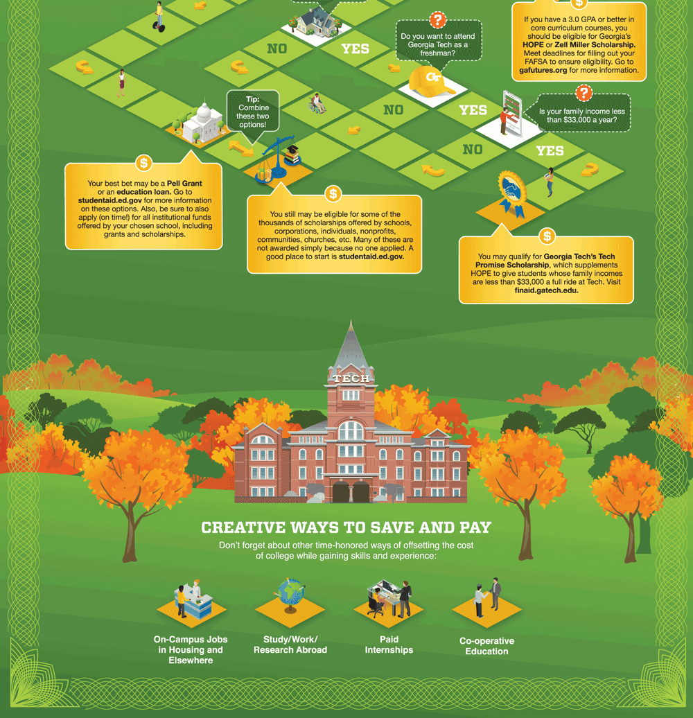 infographic poster, bottom half close-up